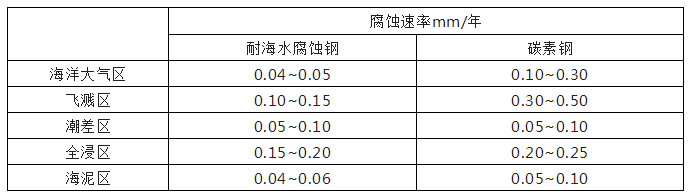 微信截图_20220625133041.png